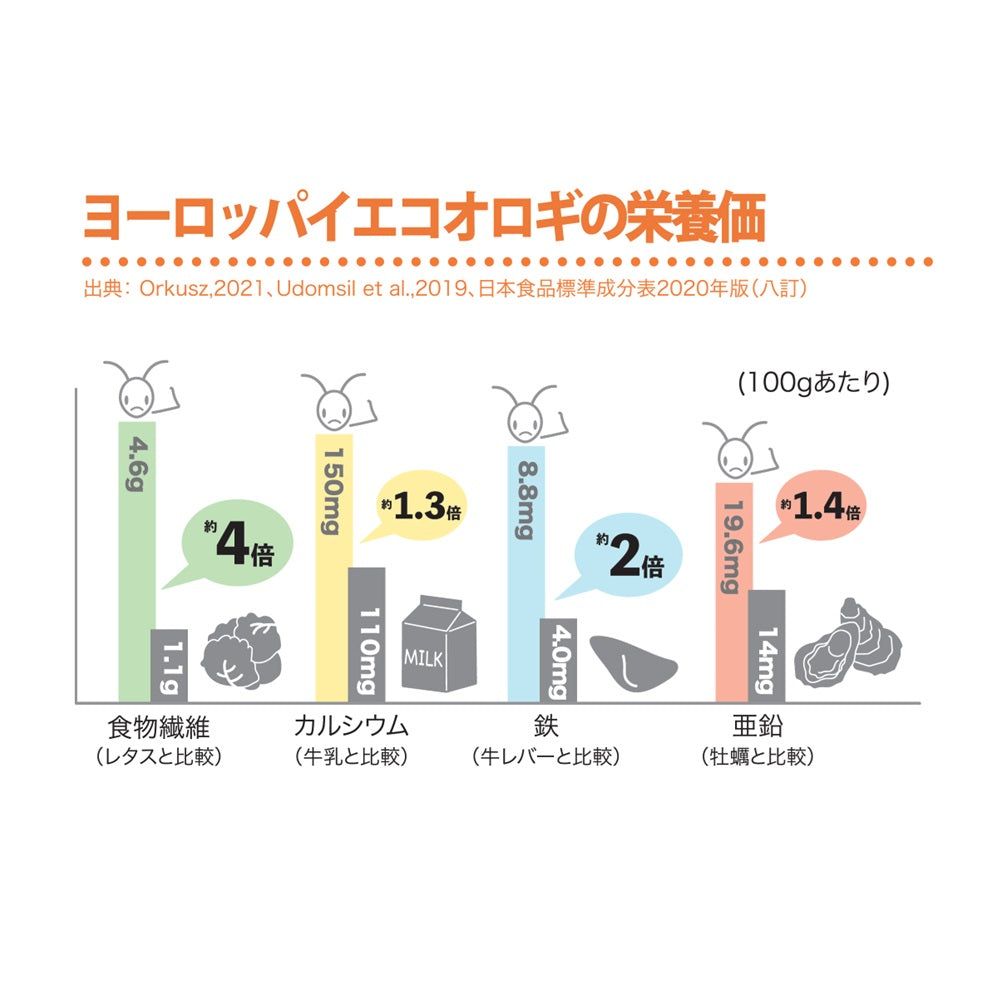 送料無料*【ヒト用】コオロギ黒カレー2個セット